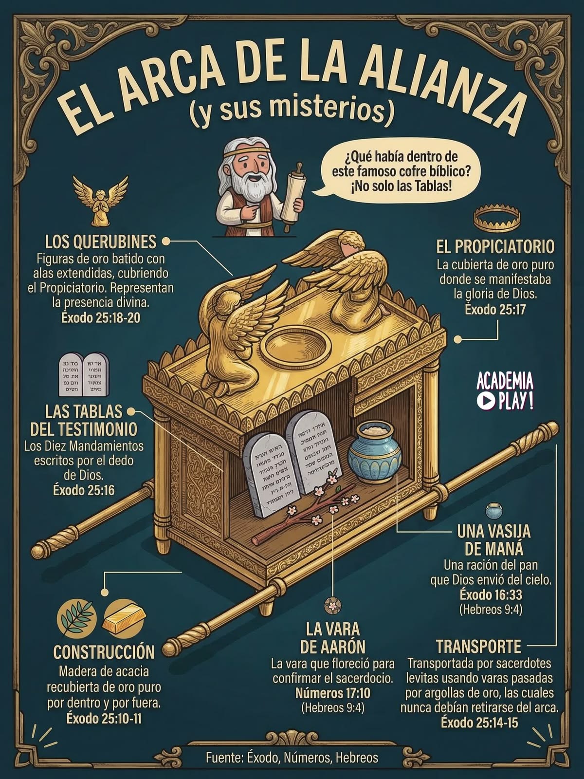 Siloé o Túnel de Ezequías